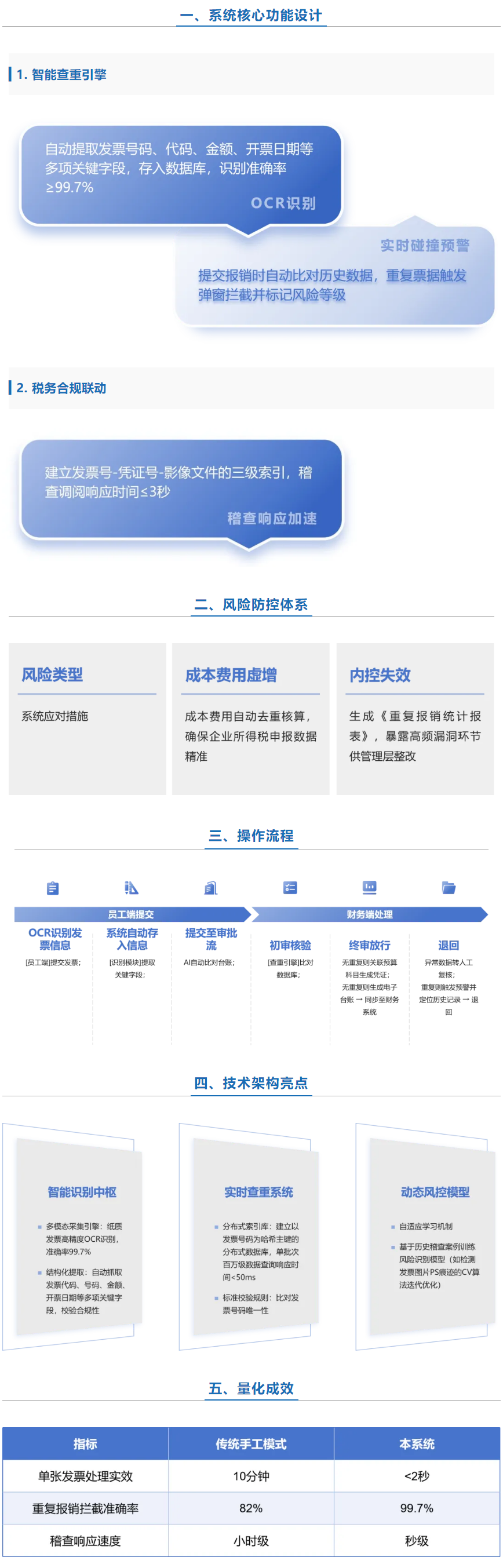 【AI自研】__發(fā)票哨兵 _ 讓每一張發(fā)票都有數(shù)字身份證.png